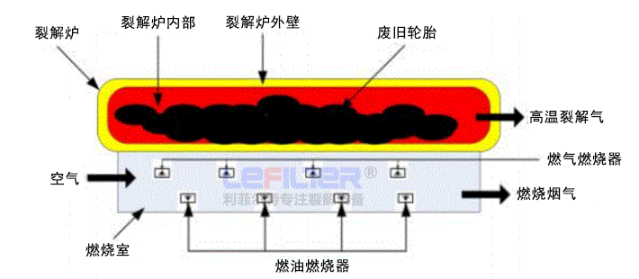 熱裂解煉油